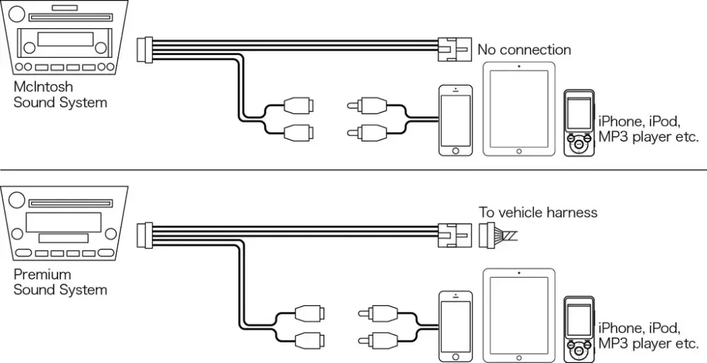 BeatSonic AUX-adapter