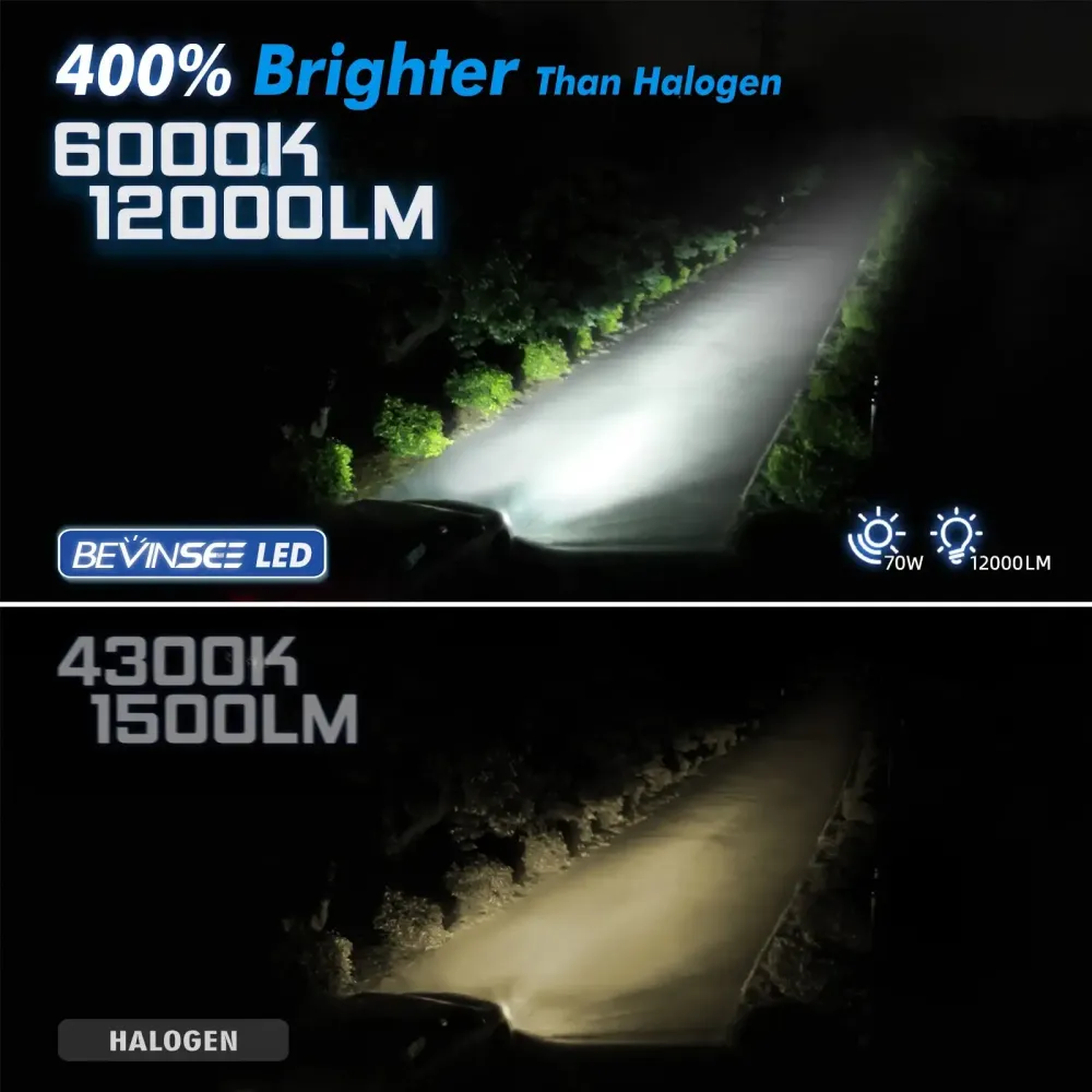 Bevinsee H7 LED Headlights 12000LM 6000K CANbus Direct