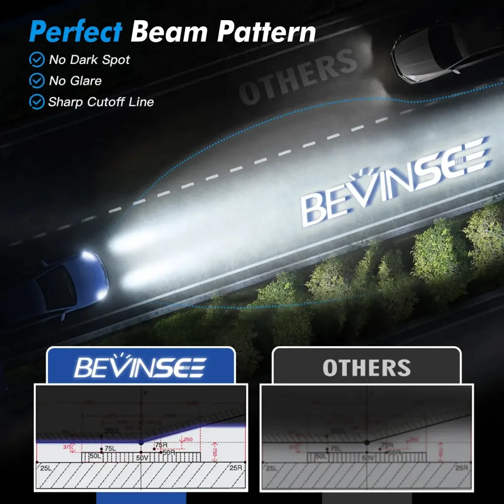 Bevinsee H7 LED Headlights 12000LM 6000K CANbus Direct