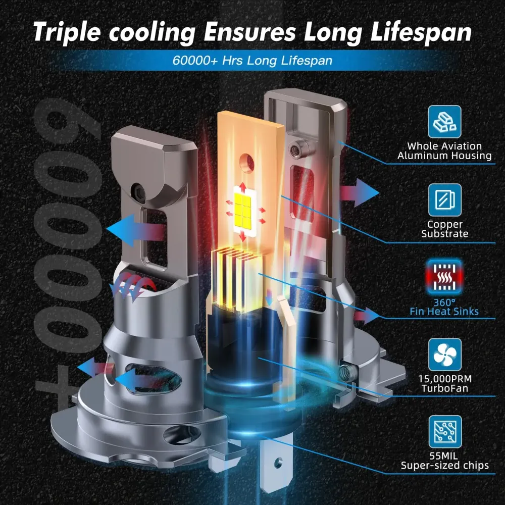 Bevinsee H7 LED Headlights 12000LM 6000K CANbus Direct