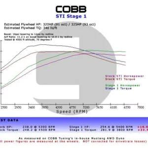 Cobb Subaru LGT Spec B 6MT Stage 1+ Drivetrain Package