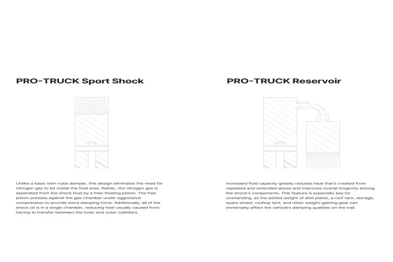 Eibach 2024+ Ineos Grenadier Pro-Truck Rear Drive Reservoir