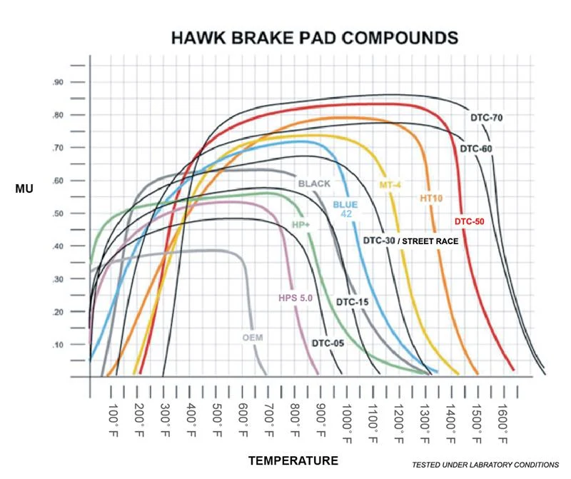Hawk 00-06 Audi TT/00-06 TT Quattro 1.8L / 99-04 VW Golf GTI 2.8L Blue 9012 Race Front Brake Pads