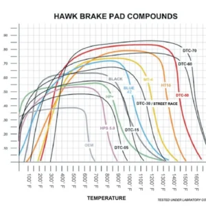 Hawk 65-80 Triumph Spitfire (MKIII/MKIV) DTC-70 Race Front Brake Pads