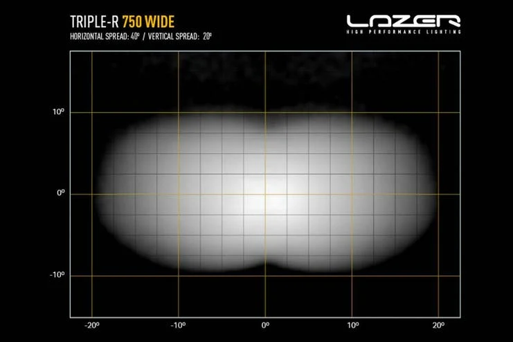 Lazer Triple-R 750 Wide LED fjernlys