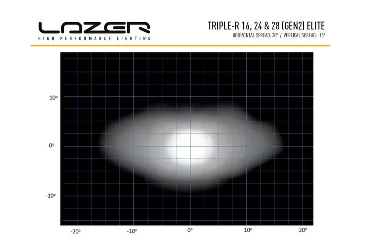 Lazer Triple-R 16 Elite LED fjernlys