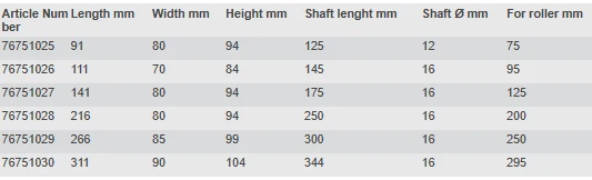 Talamex, Galvanisert brakett tilhengerrulle 145 mm (rulle 95 mm)