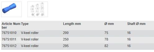 Talamex, V-kjølrulle PU, L295mm Ø82mm Skaft Ø16mm